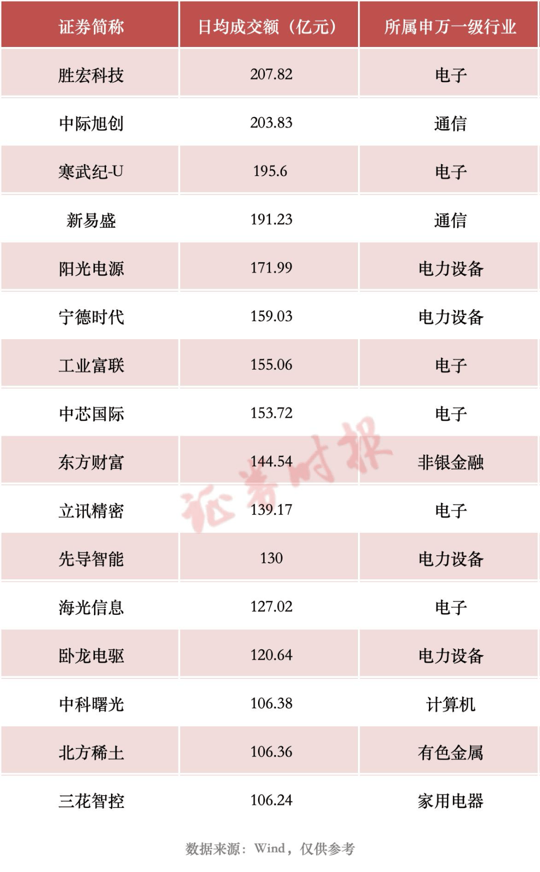 A股,这一纪录,再刷新!