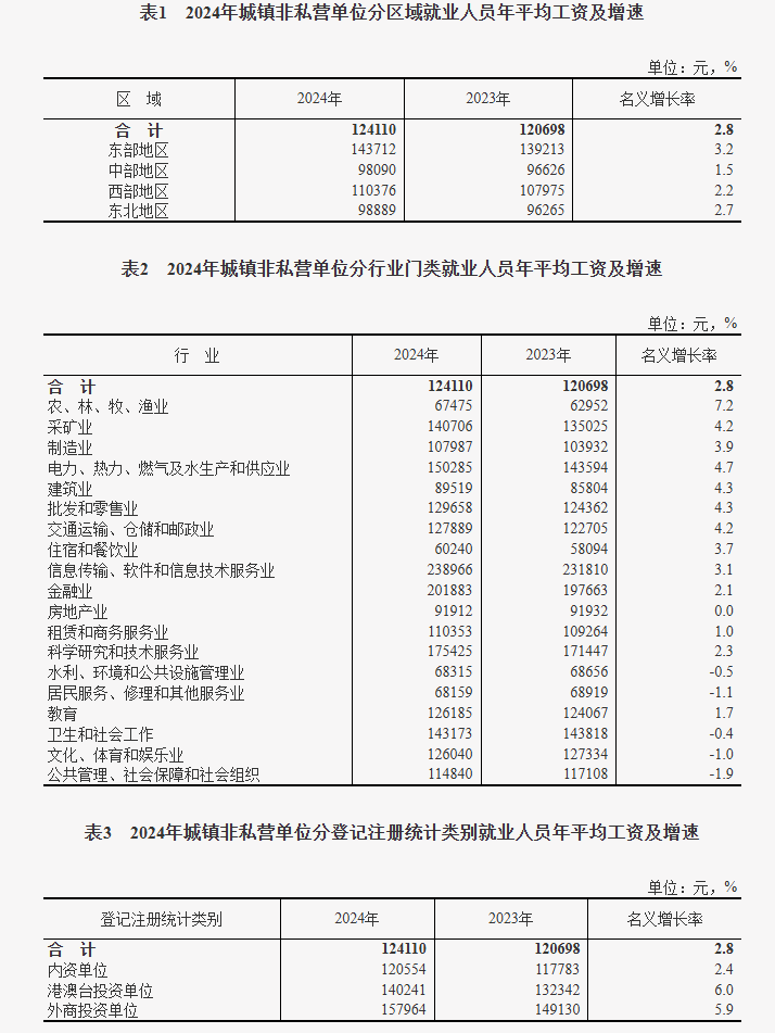 教授称“当前退休金与在岗工资相比较高”是大问题 多方争议