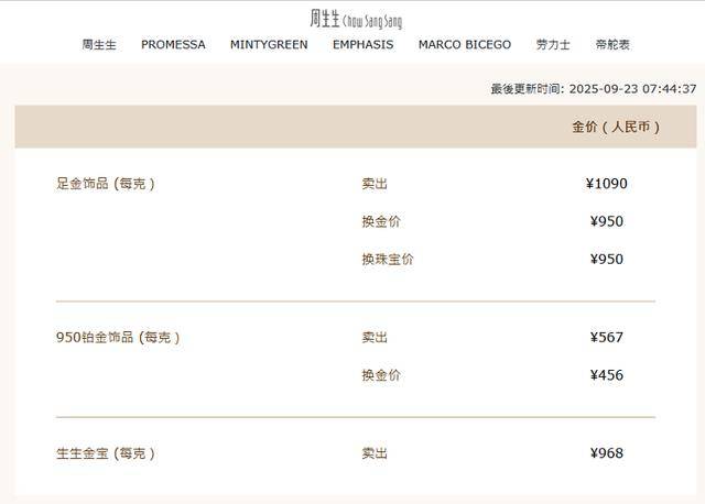 再创新高，现货黄金逼近3750美元关口