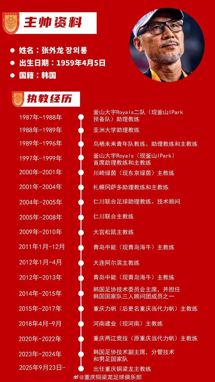 故人回归！张外龙出任重庆铜梁龙主帅 带队全力冲超