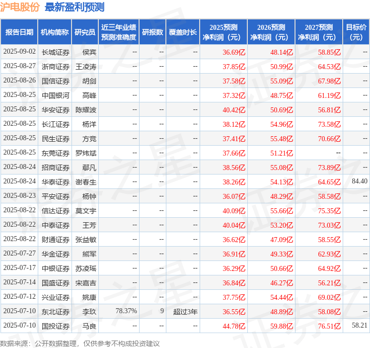 沪电股份:9月24日接受机构调研,国泰海通证券、国泰基金等多家机构参与