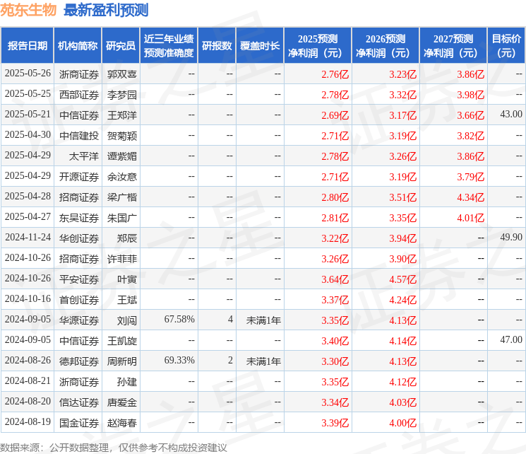 平安证券：给予苑东生物增持评级