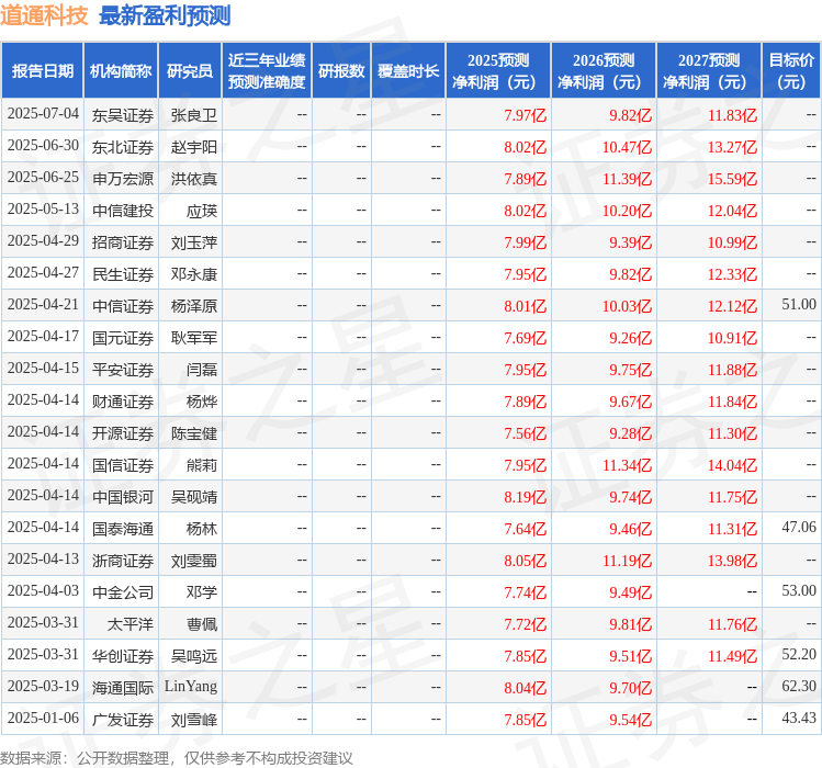 平安证券:给予道通科技增持评级