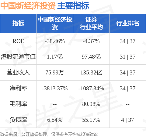 中国新经济投资(00080.HK)股东将股票由平安证券(香港)转入金利丰证券 转仓市值3864.81万港元