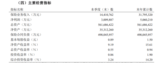 结束“双城记” 平安人寿上海总部开始回迁深圳