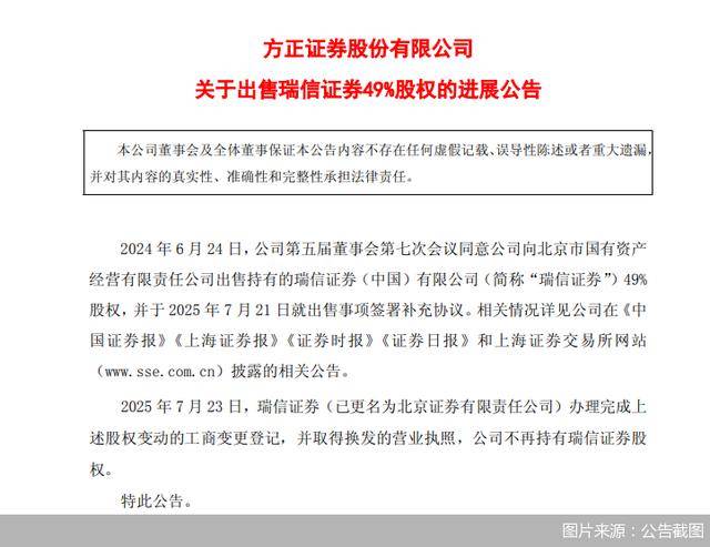 方正证券：瑞信证券更名为北京证券，公司不再持股
