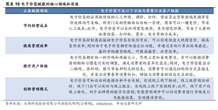 【华安证券·金融工程】专题报告：如何压缩因子动物园？