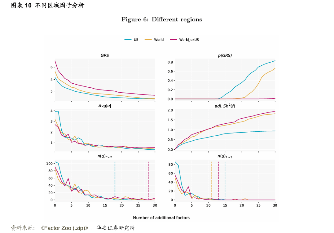 【华安证券·金融工程】专题报告：如何压缩因子动物园？