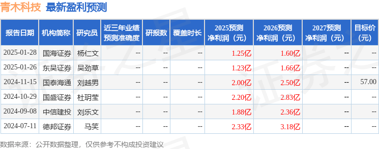 东吴证券：给予青木科技增持评级