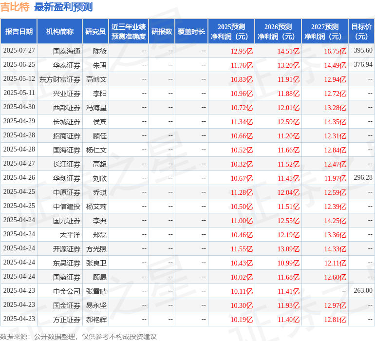 东吴证券：给予吉比特买入评级