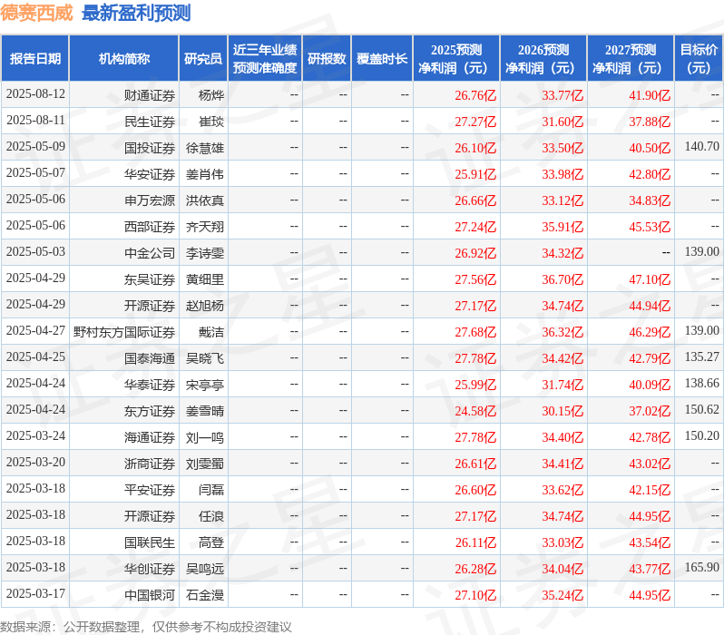 东吴证券:给予德赛西威买入评级