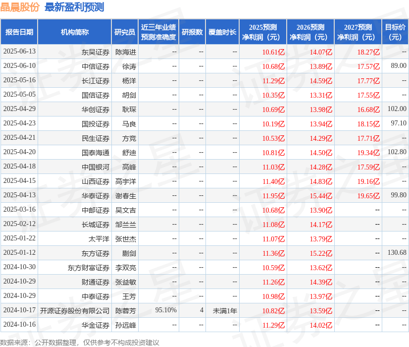 东吴证券：给予晶晨股份买入评级