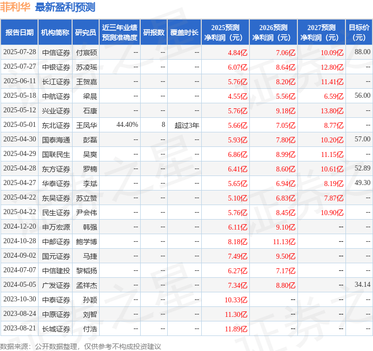 东吴证券：给予菲利华买入评级
