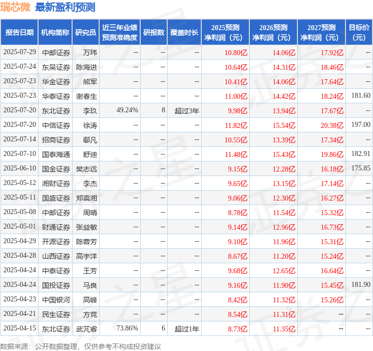 东吴证券:给予瑞芯微买入评级