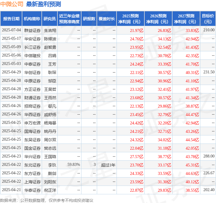 东吴证券:给予中微公司买入评级