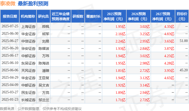 东吴证券：给予泰凌微买入评级