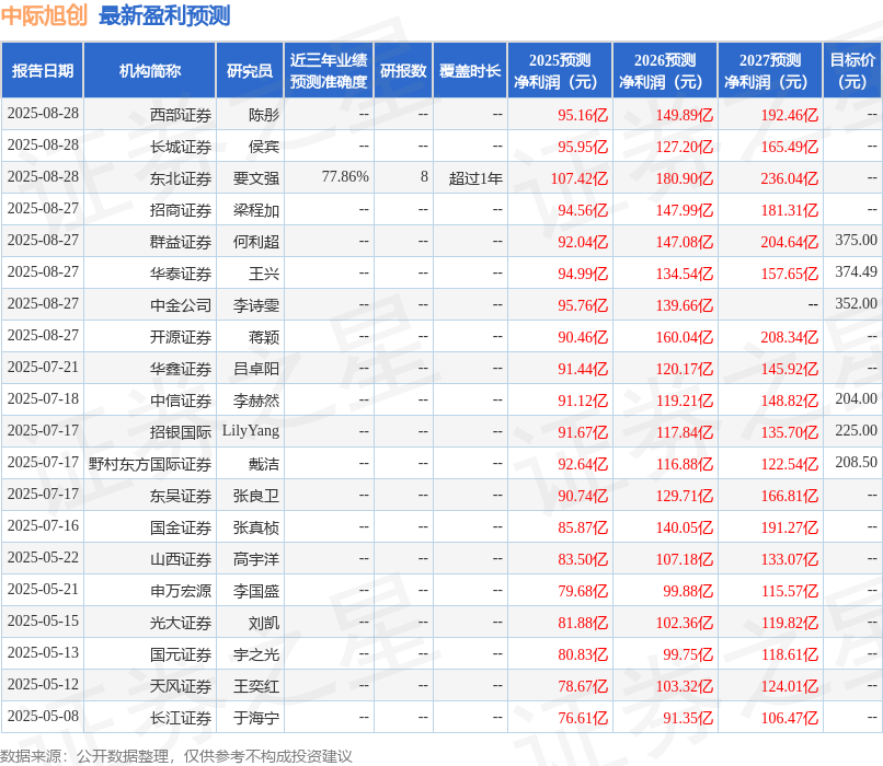东吴证券：给予中际旭创买入评级