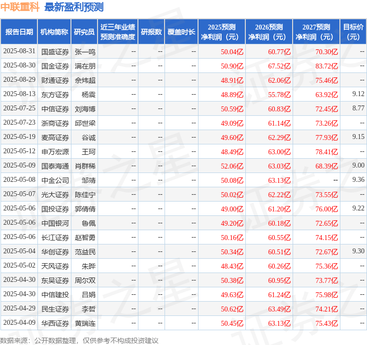 东吴证券：给予中联重科买入评级