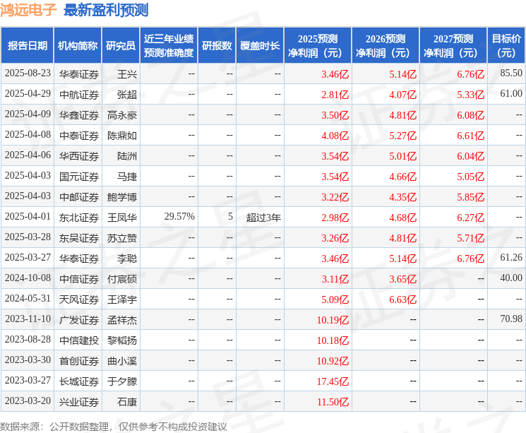 东吴证券:给予鸿远电子买入评级