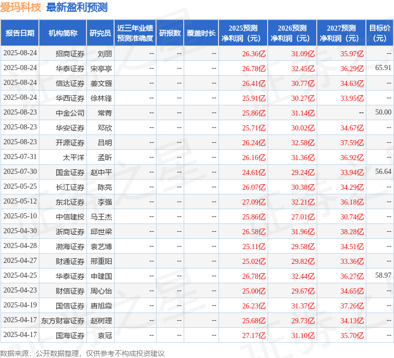 东吴证券：给予爱玛科技买入评级