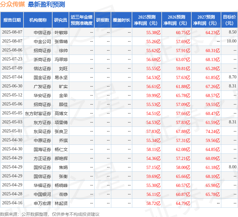 东吴证券:给予分众传媒买入评级