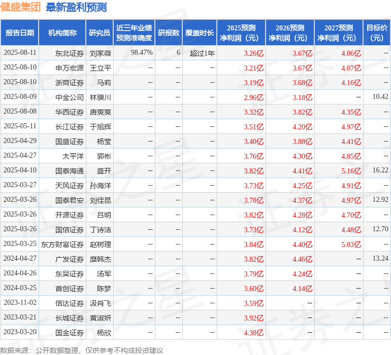东吴证券：给予健盛集团增持评级