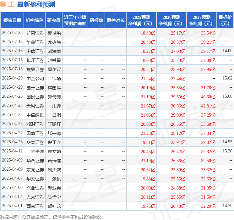 东吴证券:给予柳工买入评级