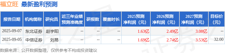 东吴证券:给予福立旺增持评级