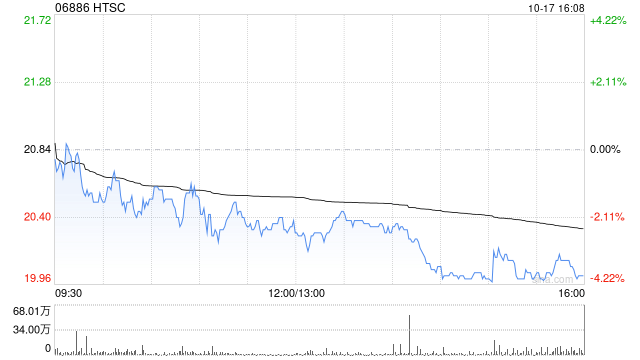华泰证券将于12月12日派发中期股息每股0.15元