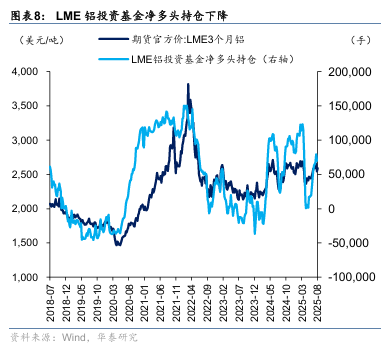 华泰证券:“反内卷”初现成效