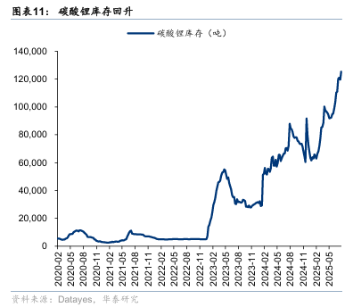 华泰证券:“反内卷”初现成效