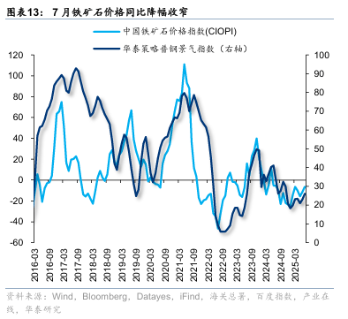 华泰证券:“反内卷”初现成效