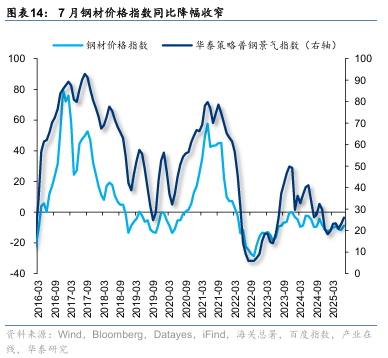 华泰证券:“反内卷”初现成效