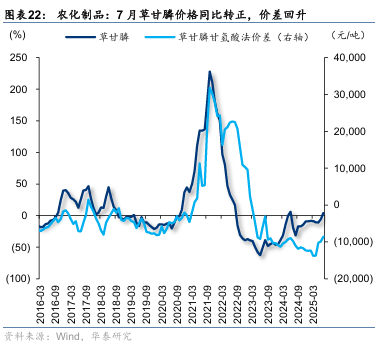 华泰证券:“反内卷”初现成效