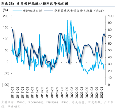 华泰证券:“反内卷”初现成效