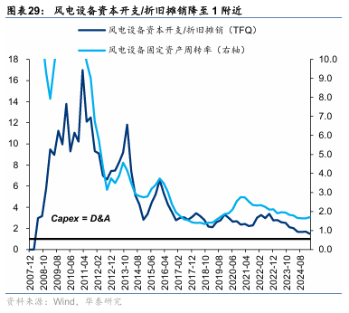 华泰证券:“反内卷”初现成效