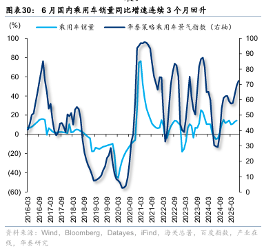 华泰证券:“反内卷”初现成效