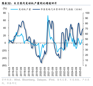华泰证券:“反内卷”初现成效