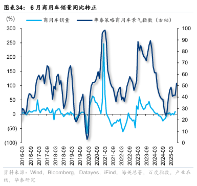 华泰证券:“反内卷”初现成效