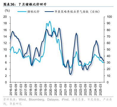 华泰证券:“反内卷”初现成效