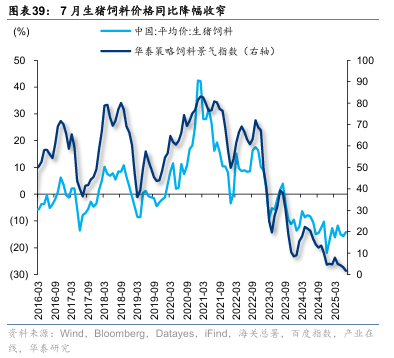 华泰证券:“反内卷”初现成效