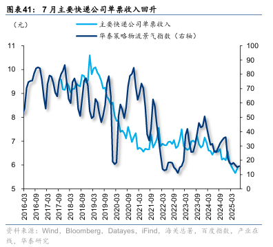 华泰证券:“反内卷”初现成效