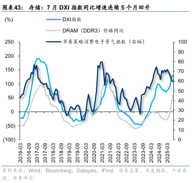 华泰证券:“反内卷”初现成效