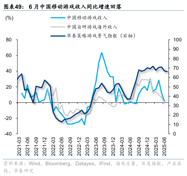 华泰证券:“反内卷”初现成效