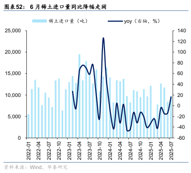 华泰证券:“反内卷”初现成效