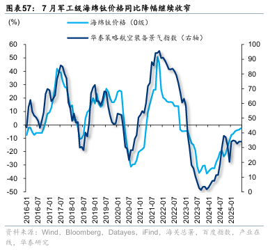 华泰证券:“反内卷”初现成效