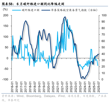 华泰证券:“反内卷”初现成效