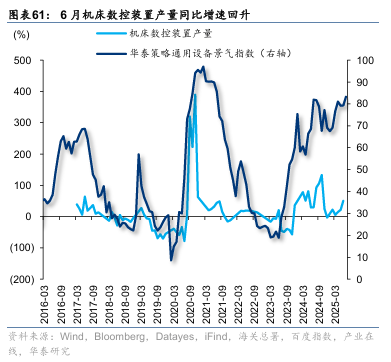 华泰证券:“反内卷”初现成效