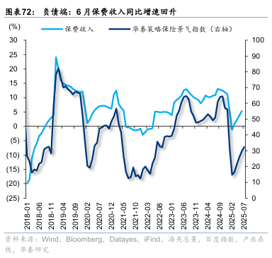 华泰证券:“反内卷”初现成效