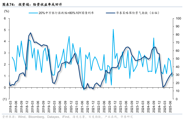 华泰证券:“反内卷”初现成效